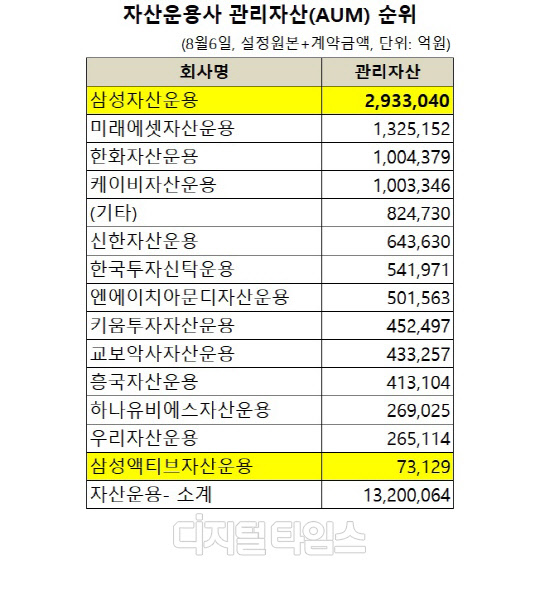 (자료: 금융투자협회)